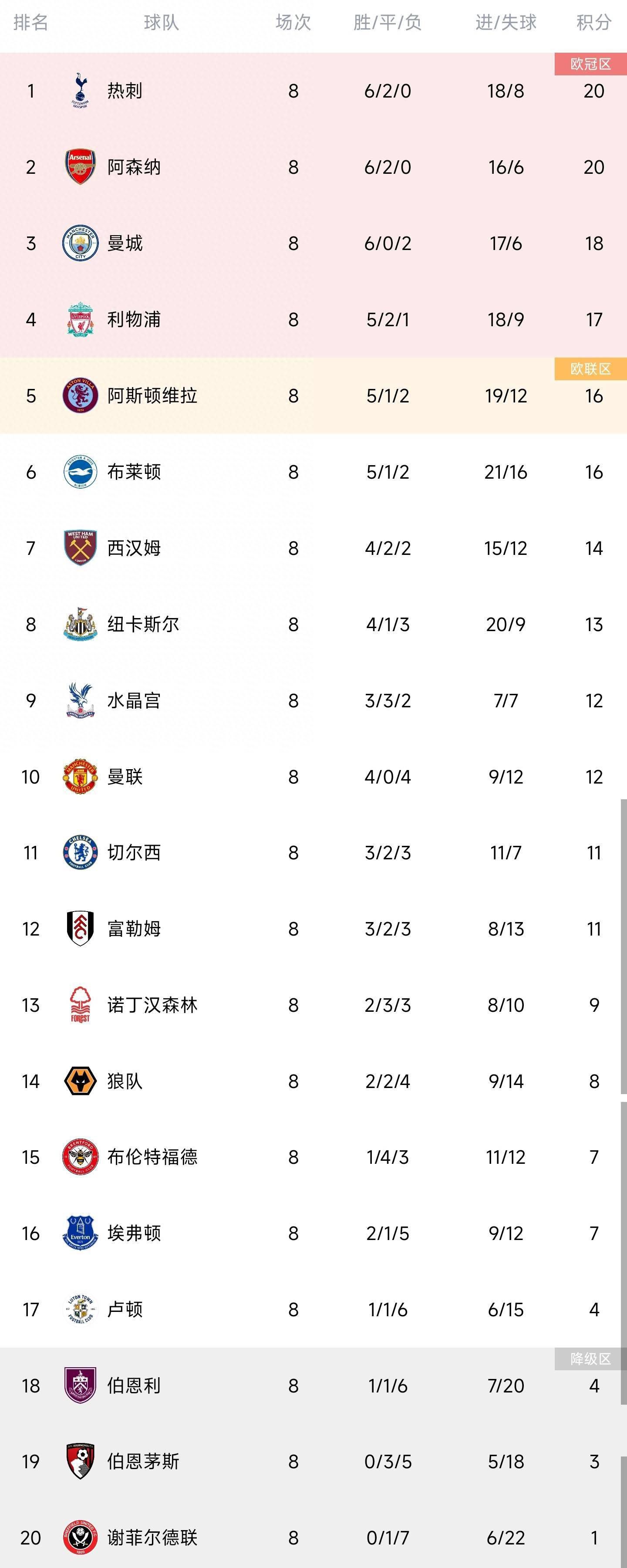 多特官方表示，35岁的沙欣以及34岁的斯文-本德（此前担任德国U17助教）将于1月1日加入俱乐部教练组，二人将成为泰尔齐奇的助教，合同到2025年6月。